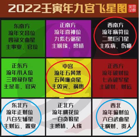 2022九宮飛星|2022風水｜如何擺設風水方位吉兇增財運？九宮飛星 